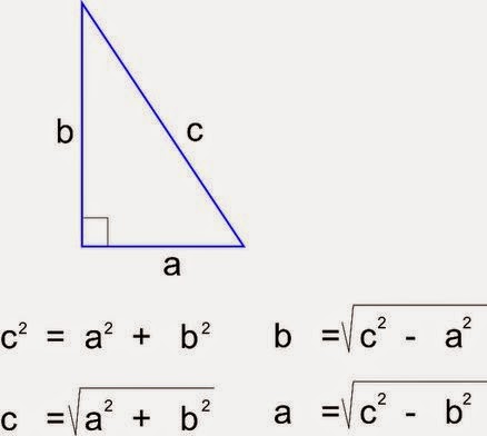  Rumus Pythagoras  Pembuktian Rumus  dan Contoh Penerapannya 