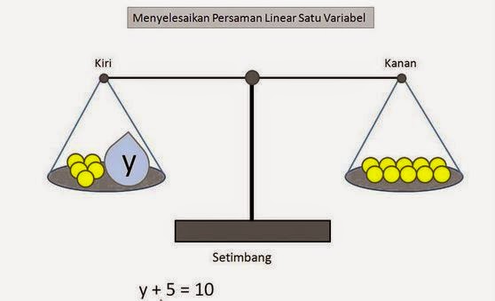 Sistem persamaan Linear Satu Variabel dan Contohnya