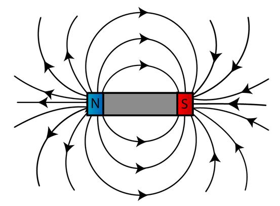 Pengertian Medan Magnet dan Garis Gaya Magnet