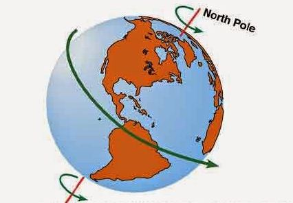 Pengertian Rotasi Bumi dan Gerak Semu Harian Matahari sebagai Akibat dari Rotasi Bumi