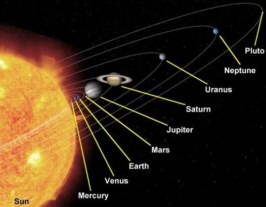 Pengertian dan Urutan Planet dalam Sistem Tata Surya