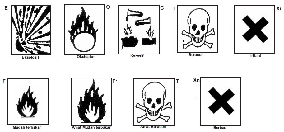 Arti Lambang dan Simbol-simbol Bahan Kimia Berbahaya di Dalam Laboratorium