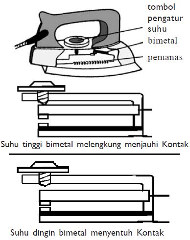 Pengertian Bimetal dan Contohnya (Termometer Bimetal)