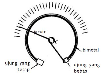Pengertian Bimetal dan Contohnya (Termometer Bimetal)