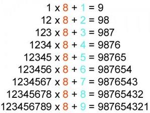 Keajaiban Angka-angka dalam Matematika