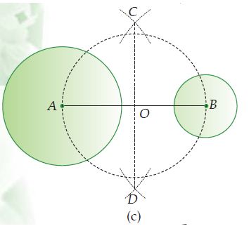 Cara Melukis Garis Singgung Persekutuan Dalam Dua Lingkaran